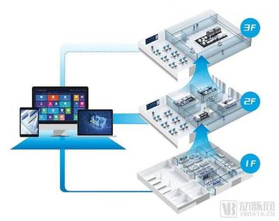 獲字節(jié)跳動(dòng)、聯(lián)想之星投資，上海交大博士團(tuán)隊(duì)引領(lǐng)智慧實(shí)驗(yàn)室行業(yè)新標(biāo)桿